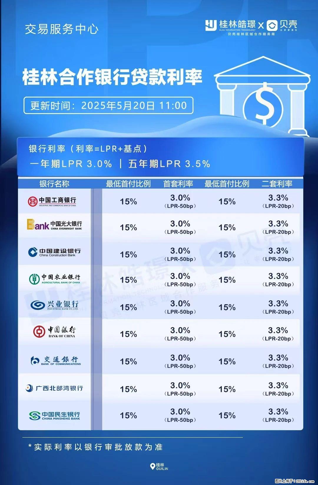 重磅！降息！桂林房贷利率3.0% - 呼伦贝尔生活资讯 - 呼伦贝尔28生活网 hlbe.28life.com
