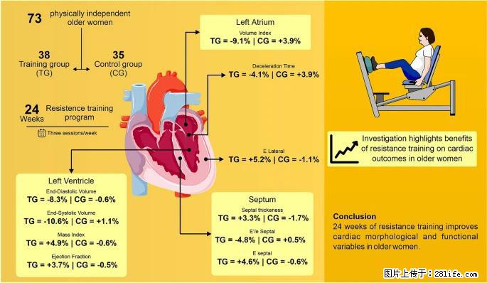 坚持这种运动6个月,心脏有了显著变化!不是跑步,也不是走路 - 呼伦贝尔生活资讯 - 呼伦贝尔28生活网 hlbe.28life.com